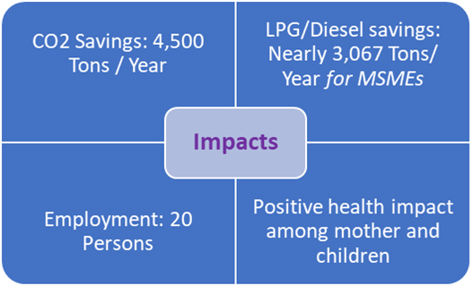 Implementation of Clean Cooking Solution with Husk Pellet for Reducing Fossil, Fuel Consumption in Nepal